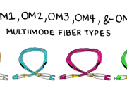 OM3 Fiber: Driver Keys