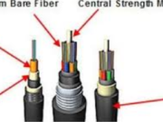 The Ultimate Guide to Ngua Fiber Cable: Enhancing Network Connectivity in Any Environment